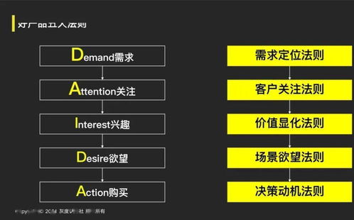 解碼指數(shù)級(jí)增長(zhǎng)的底層邏輯 企業(yè)管理咨詢服務(wù)的戰(zhàn)略引擎