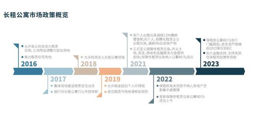 長租公寓市場迎來新玩家 上海建工12億入局，軟件開發(fā)成關(guān)鍵布局