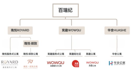 保租房中央財政補助同比增長近十倍，首批保租房REITs正式申報——5月租賃住房月報軟件開發(fā)洞察