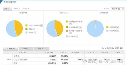 互聯(lián)網(wǎng)券商龍頭 東方財(cái)富 業(yè)績大增股價(jià)卻下跌,未來是否值得長期持有