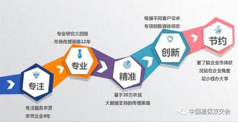 【農(nóng)業(yè)服務(wù)篇】第33屆中國植保雙交會參展企業(yè)風(fēng)采!_財(cái)經(jīng)_網(wǎng)